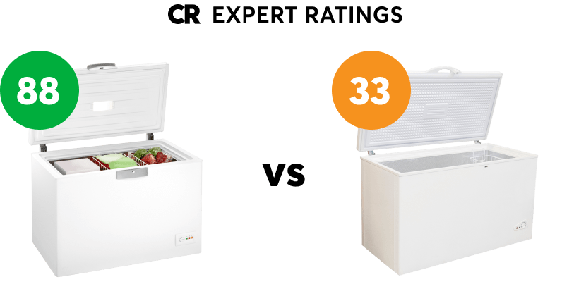 Frigidaire FFUE2024AN Freezer Review - Consumer Reports