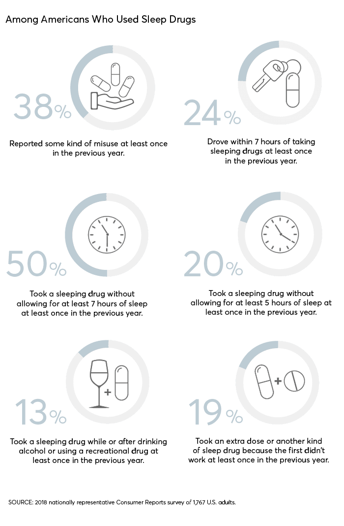 The Problem With Sleeping Pills Consumer Reports