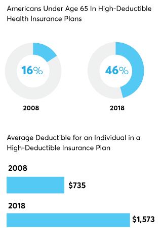 The Shocking Rise of Prescription Drug Prices - Consumer Reports