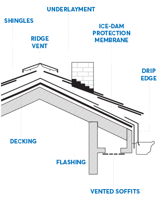 How to Shop for Roofing Shingles - Consumer Reports