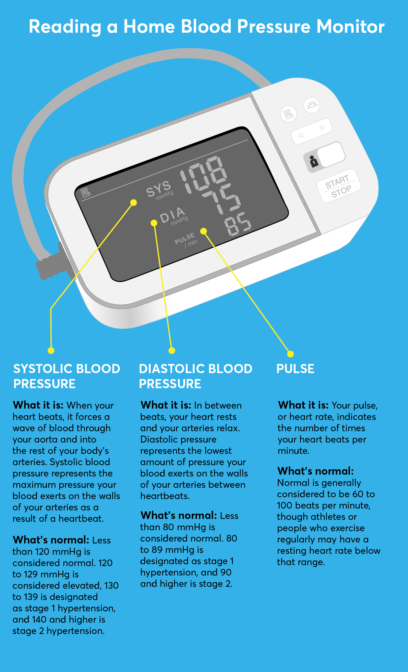 Blood Pressure Monitor Description