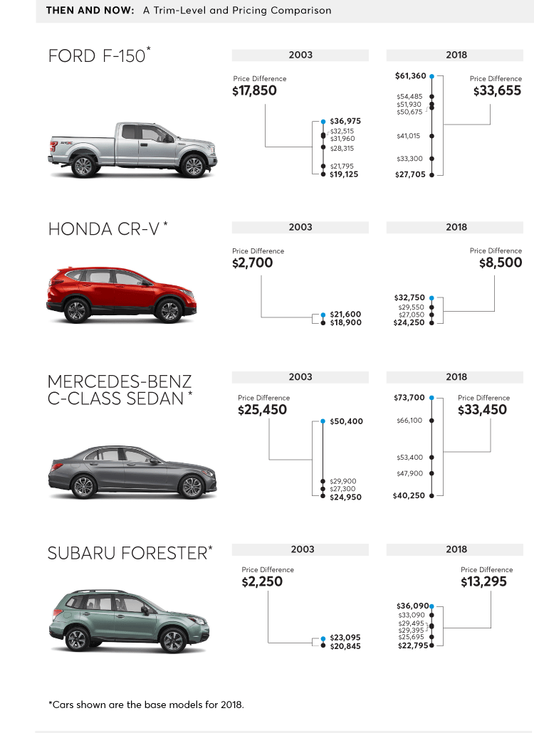 what-is-a-vehicle-trim-level-the-news-wheel