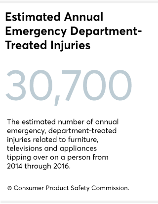 Furniture Tip Overs A Hidden Hazard In Your Home Consumer Reports