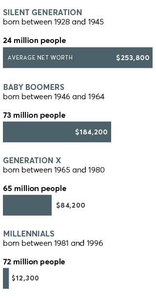 Will You Have Enough Money To Retire Consumer Reports - 