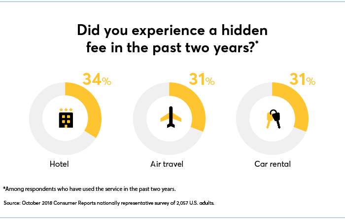 hotel tourism fee