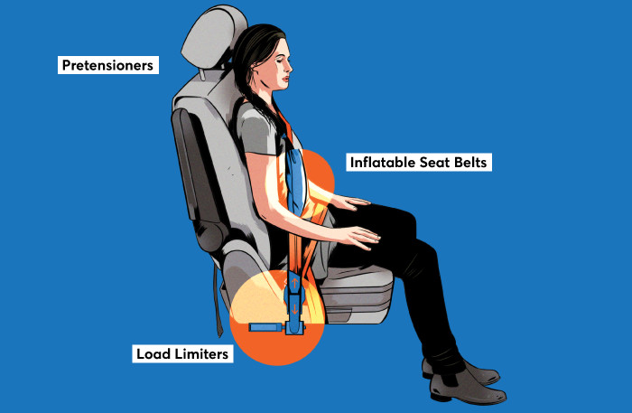 Anatomy of the Modern Seat Belt - Consumer Reports