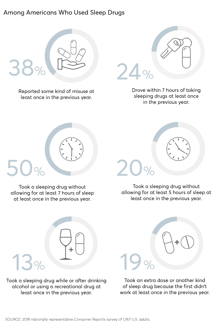 The Problem With Sleeping Pills Consumer Reports - 