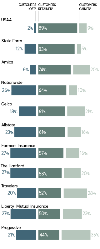 The Smart Way to Save on Car Insurance - Consumer Reports