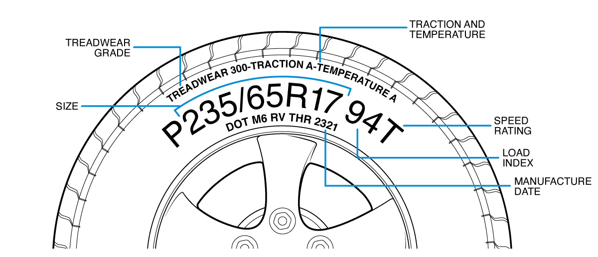 How to Decode Tire Size and Other Data Consumer Reports