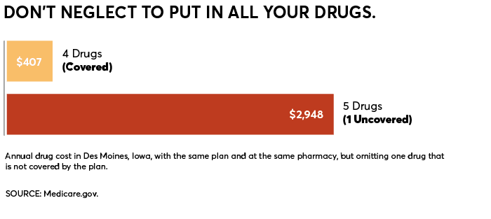 canada drug center complaints