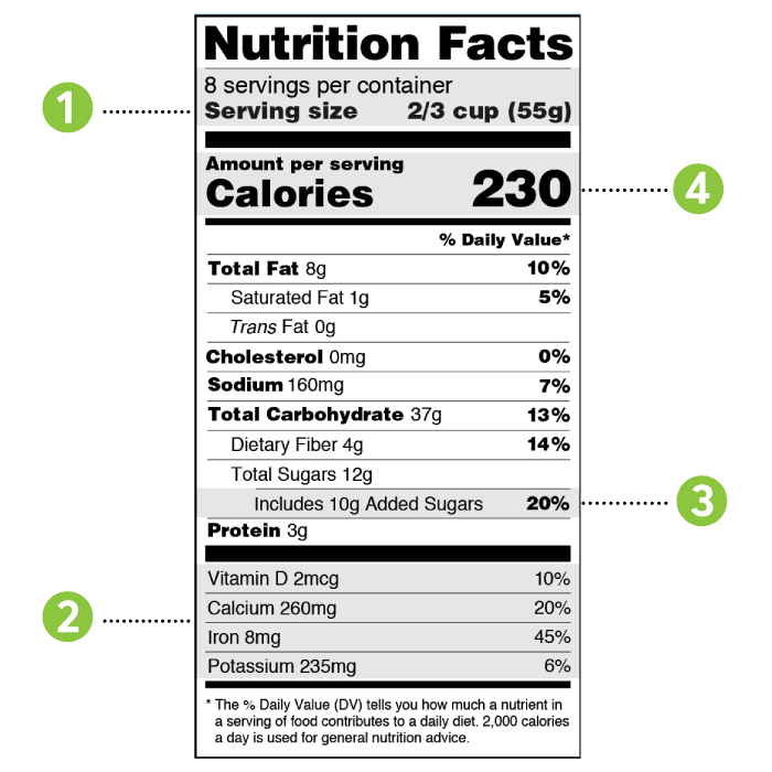 Key Changes on the New Nutrition Labels - Consumer Reports