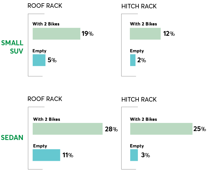 stats_Gas_Racks_Web2