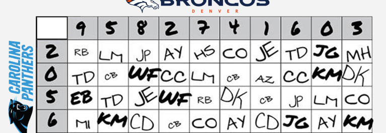 Tips On How To Win A Super Bowl Pool Consumer Reports